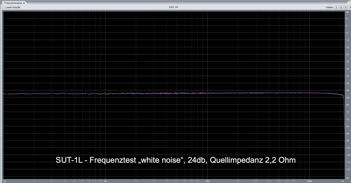 MC Übertrager SUT-1L von MK Analogue | Audio-Freak