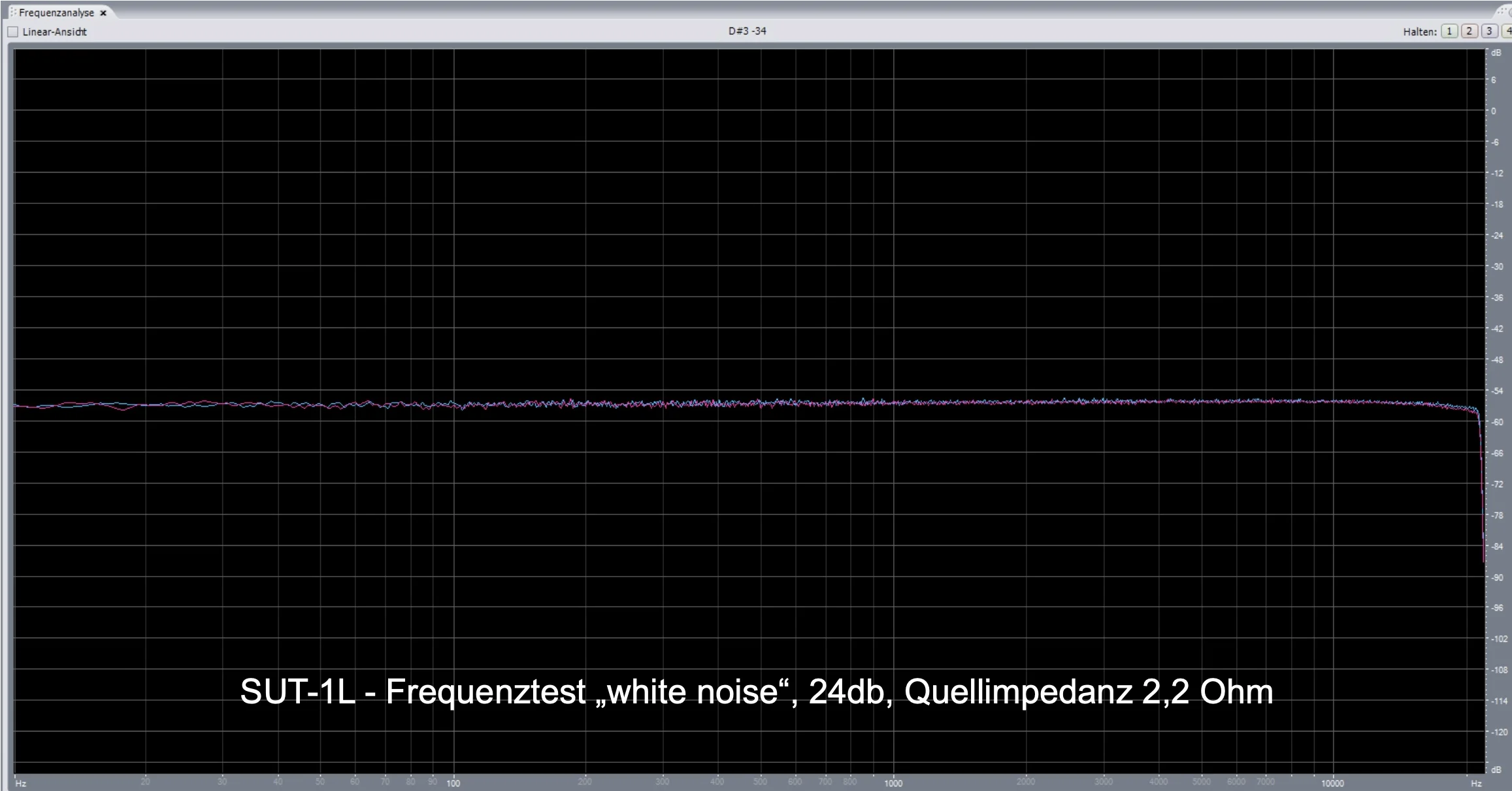 Messprotokoll-Schrieb Frequenzverlauf Übertrager SUT-1L