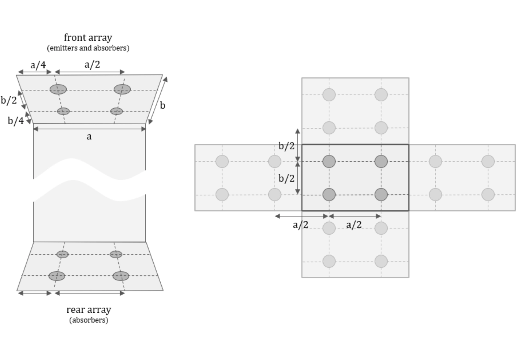 Infografik: gleichmäßige Verteilung von Subwoofern an Front- und Rückwand beim Trinnov WaveForming