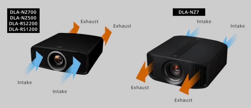 Luftströmung JVC Projektoren NZ500 und NZ700 im Vergleich zu den größeren Modellen