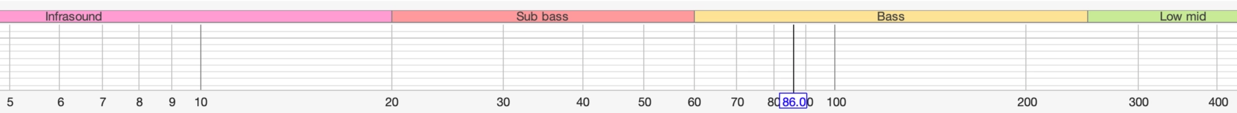 Einteilung Bass-Frequenzbereiche in REW