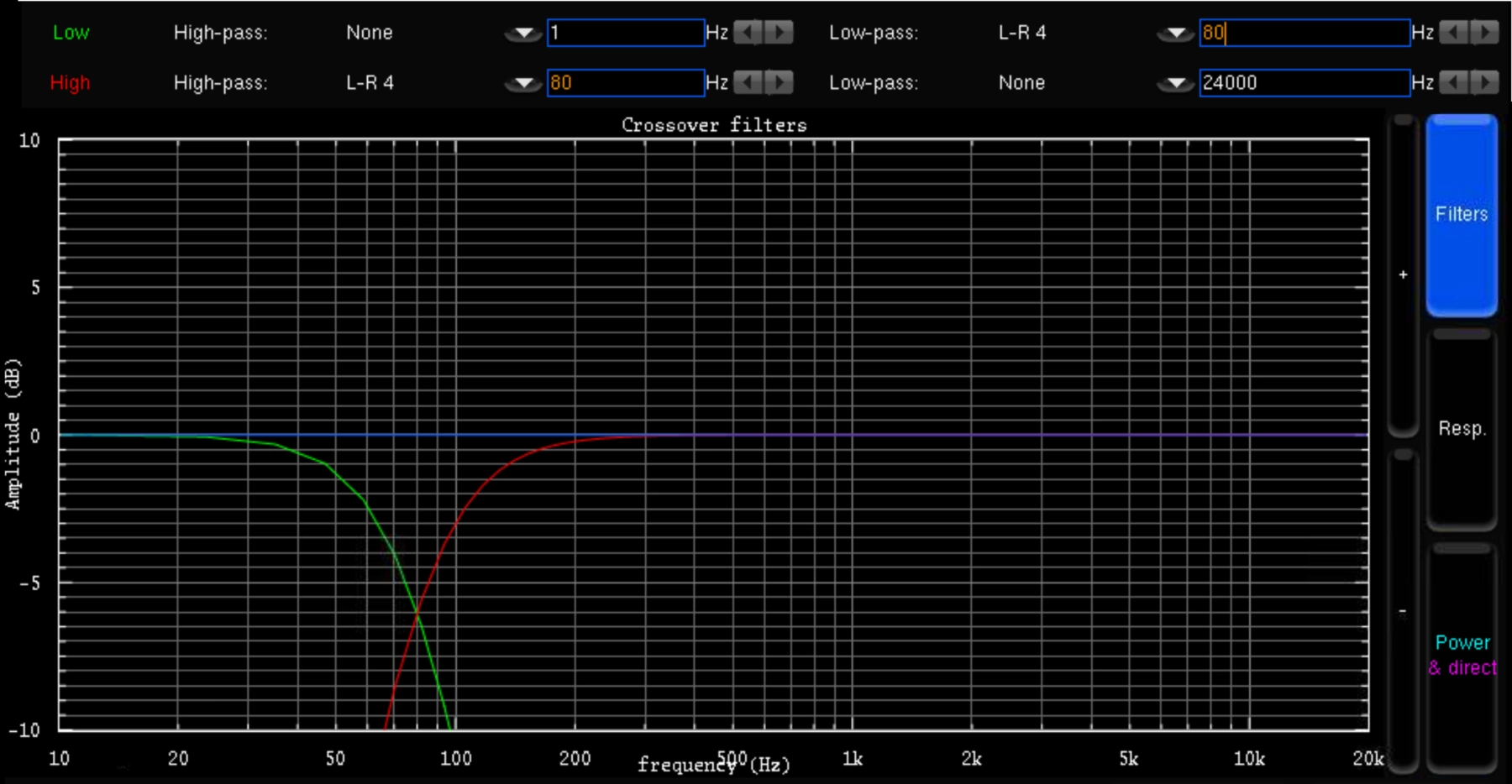 Visualisierung Trennfrequenz: Linkwith Riley 24 dB bei 80 Hz mit -6 dB bei der Übernahmefrequenz